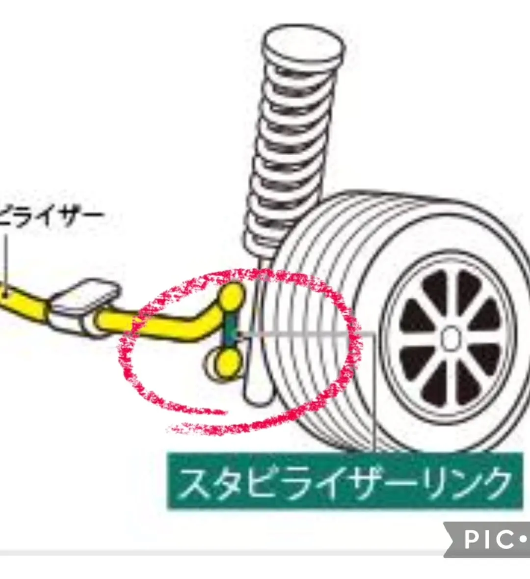 トヨタのプリウスを車検でお預かりしました!車検もシンワにお任...